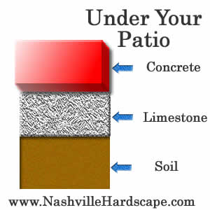 nashville concrete patio diagram image of what is under a patio